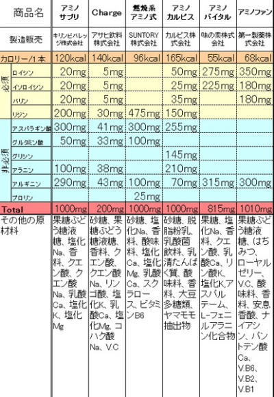 A~m_Ar