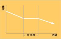 (グラフ)